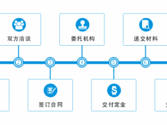 商標(biāo)轉(zhuǎn)讓的流程，你真的知道嗎？